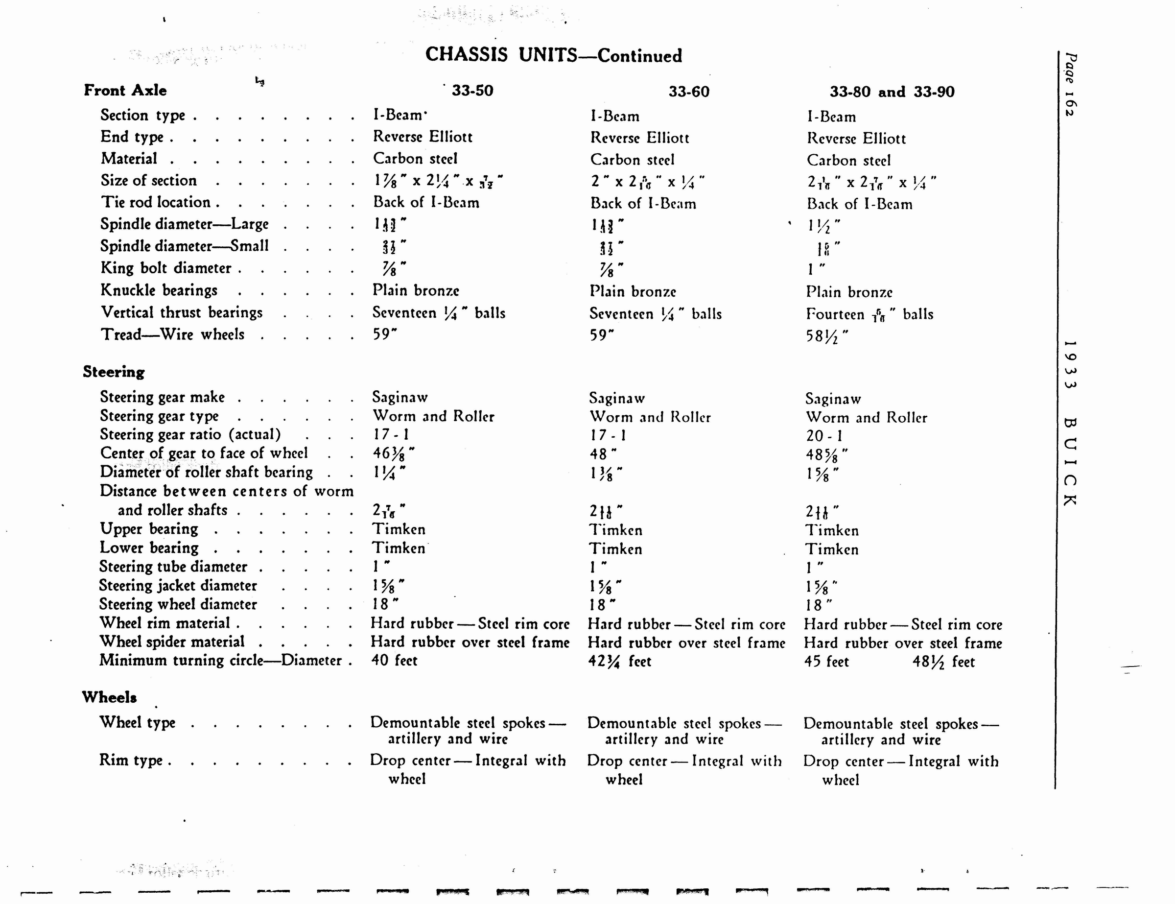 n_1933 Buick Shop Manual_Page_163.jpg